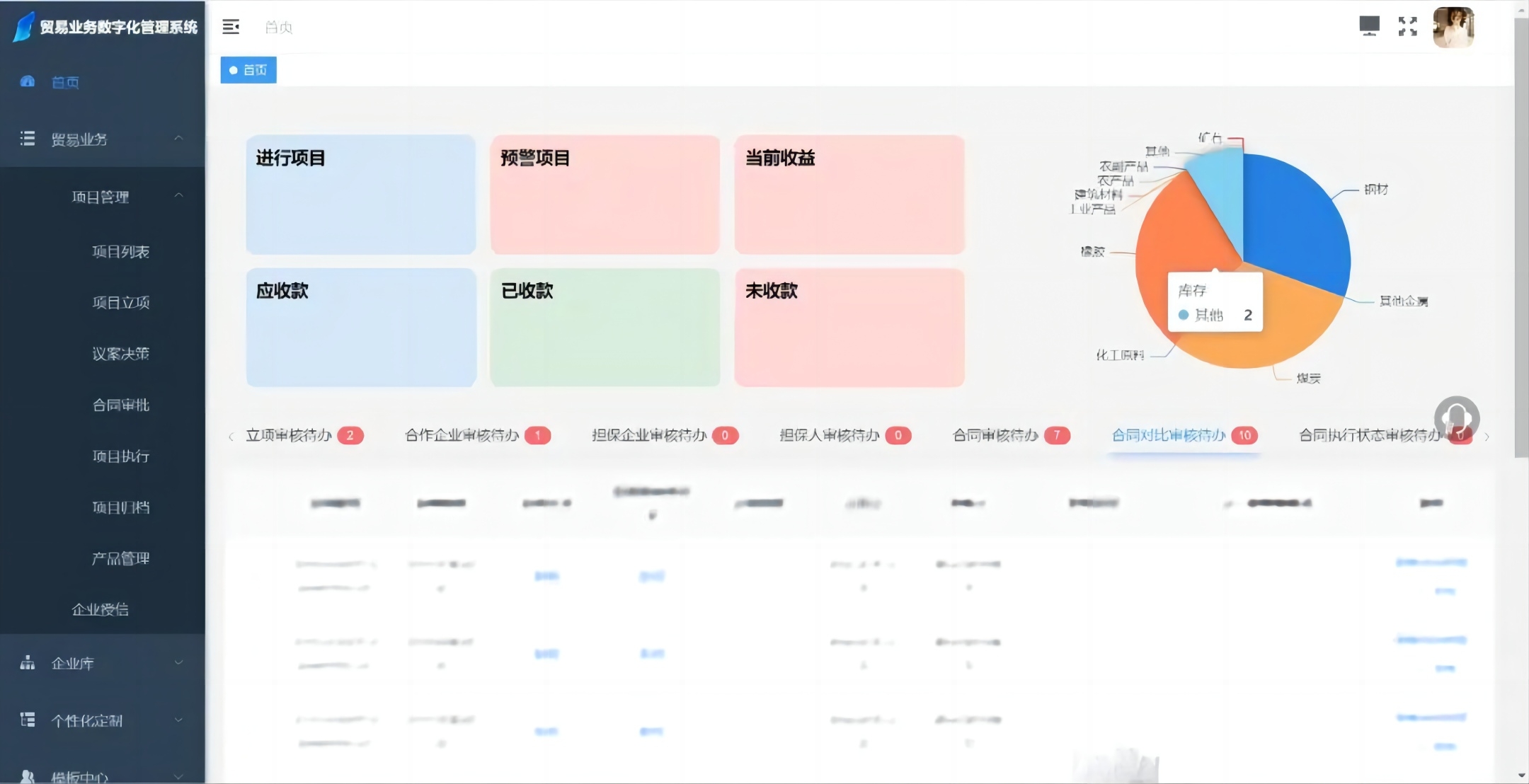 貿易業(yè)務數(shù)字化管理系統(tǒng)2.0版本正式上線